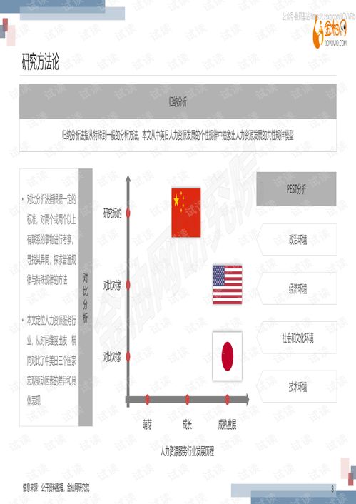 中国人力资源服务未来趋势推演 基于因果模型的宏观行业溯源分析